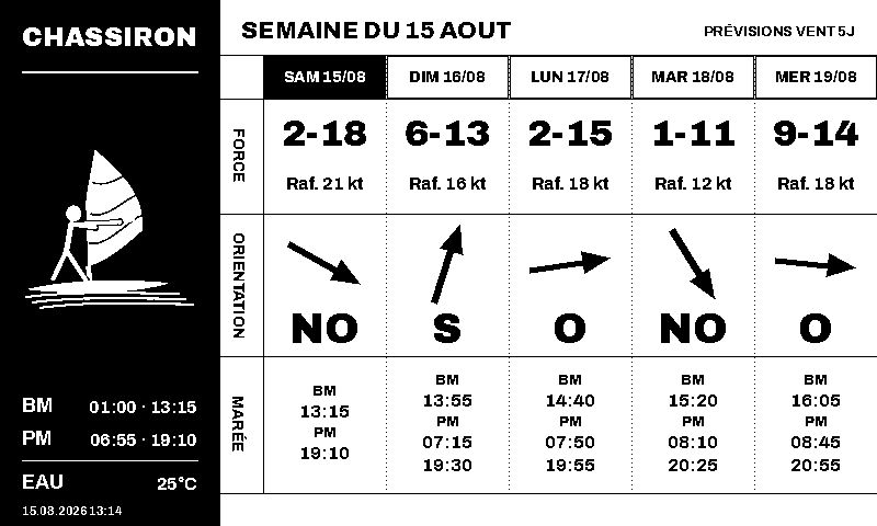 Rendu plein écran : force, rafales, orientation du vent et horaires de marée sur cinq jours à Chassiron.
